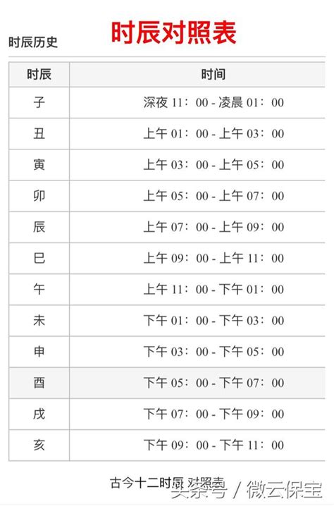 時辰時間對照表|出生時辰計算、十二時辰對照表